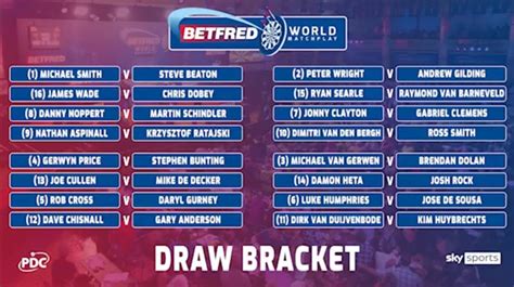 world matchplay odds|World Matchplay Darts 2023: Draw, schedule, results, betting .